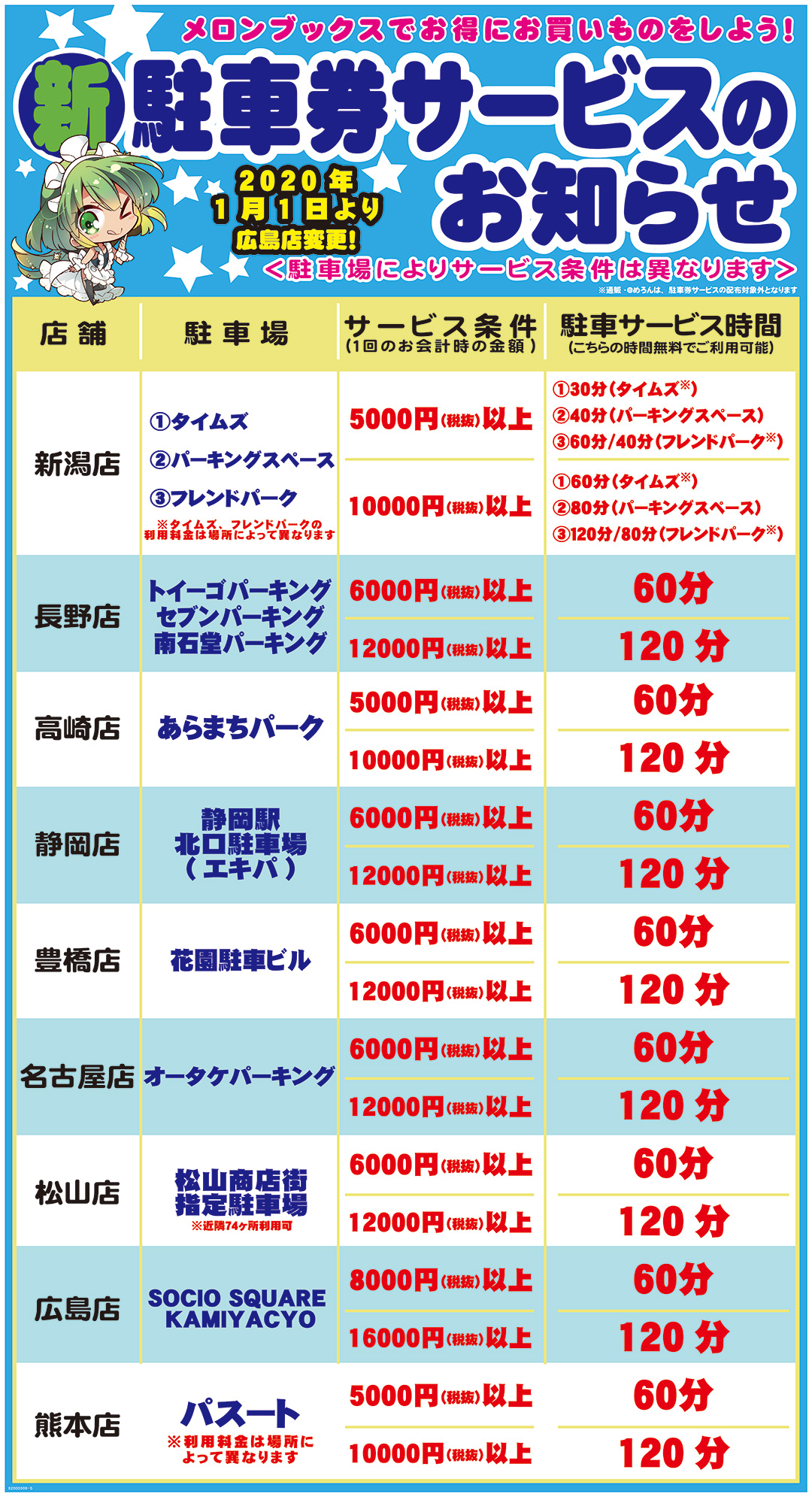 各店舗営業時間