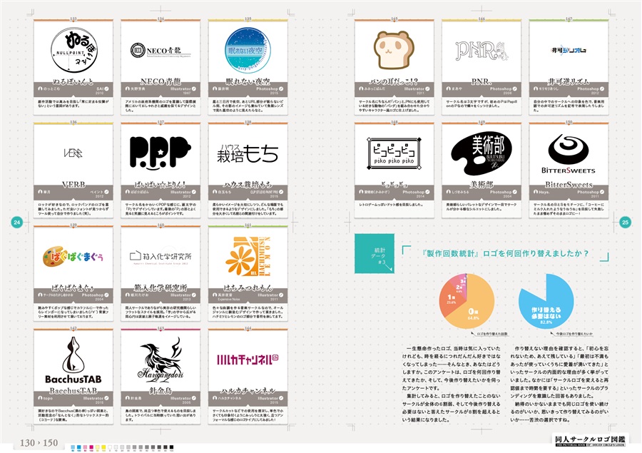 はじめてのサークル参加 Circles Square の通販 購入はメロンブックス メロンブックス