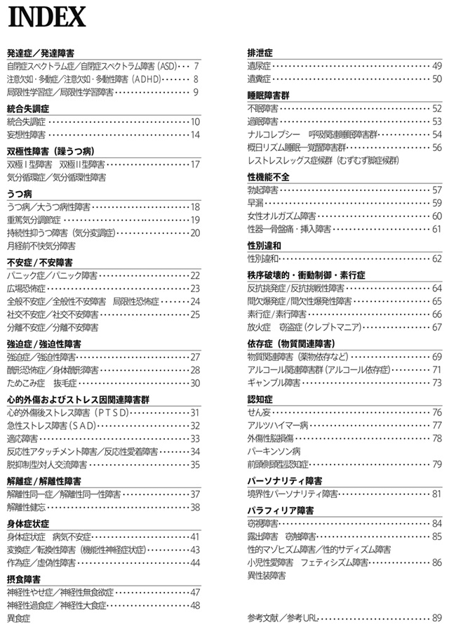 インポテンスのための市販薬の上