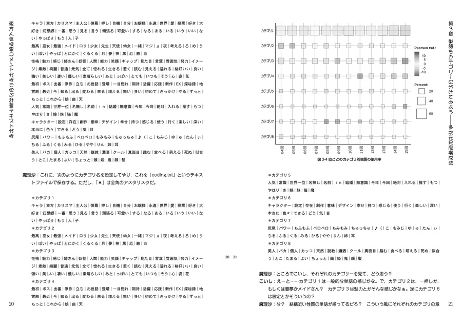 東方人気投票コメント分析で学ぶ計量テキスト分析 後藤和智事務所offline の通販 購入はメロンブックス メロンブックス